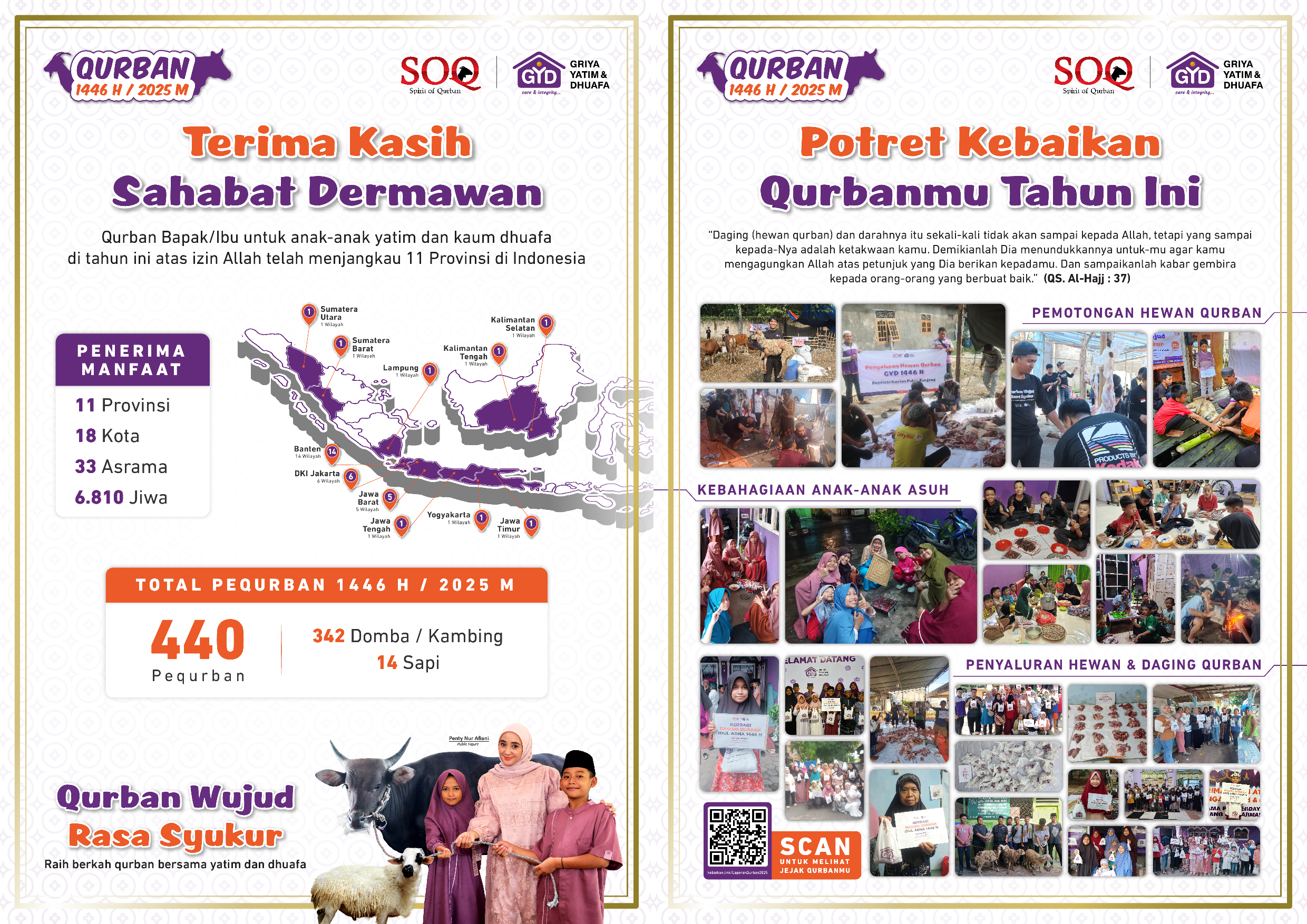 Infografis Qurban